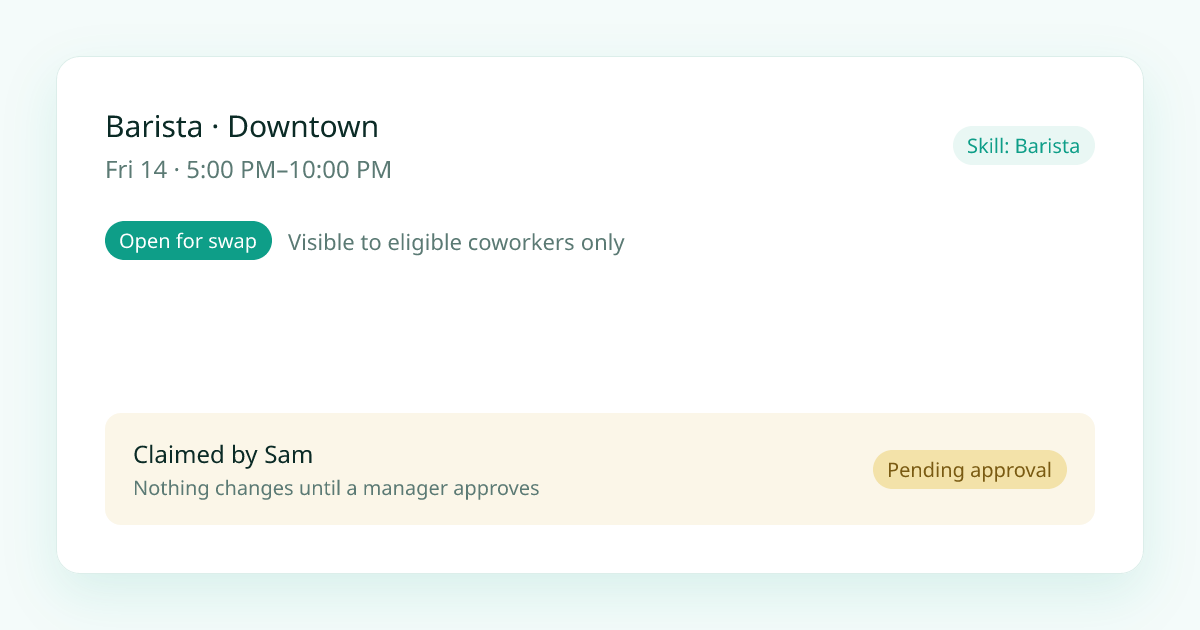 ShiftScout shift swapping software — an open shift claimed by a coworker and pending manager approval, visible only to teammates with the required skill